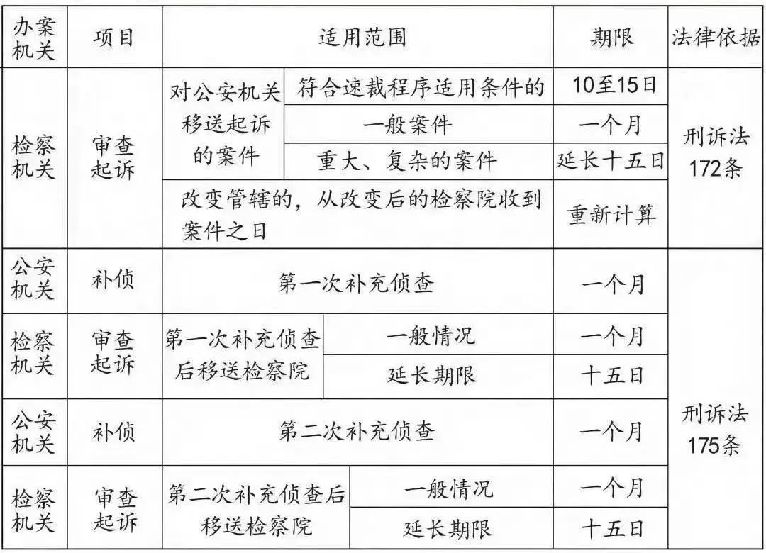 反贪侦查取证_广州侦查取证公司_嘉兴侦查取证公司