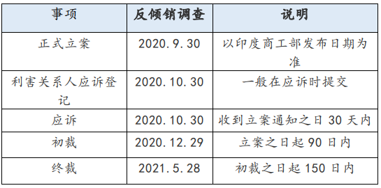 商务调查公司经营范围_商务调查公司_商务调查