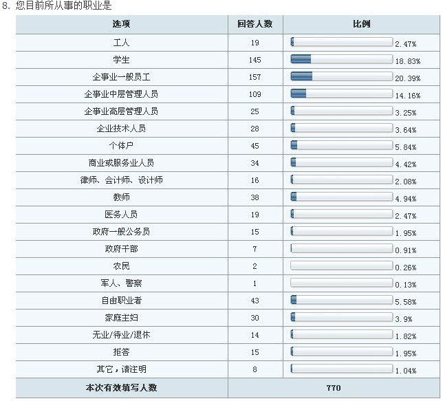 正规调查公司_正规调查公司有哪些家_正规调查公司电话