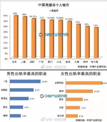 出轨率女人视频_女人出轨率_出轨率女人怎么回归家庭