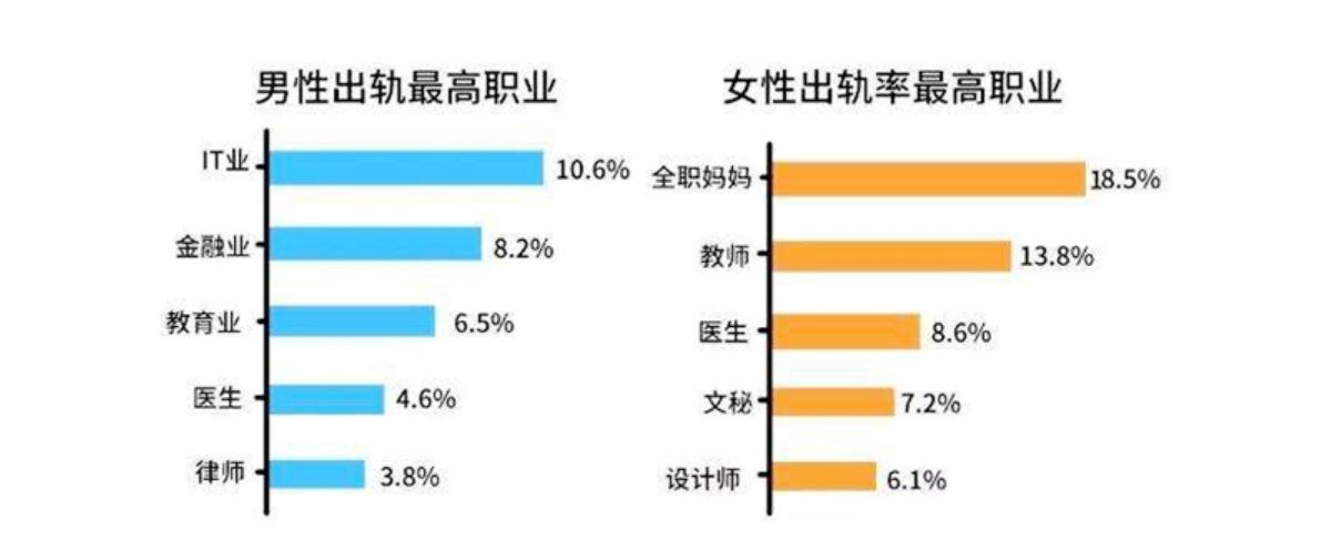 女人出轨率_出轨率女人视频_出轨率女人怎么回归家庭