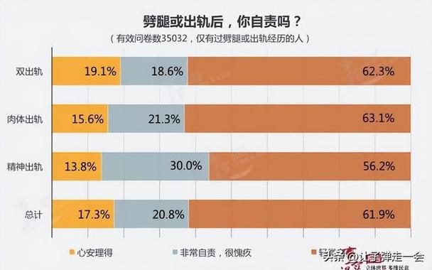 出轨率女人不可以原谅_出轨率女性_女人出轨率